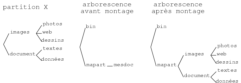 \resizebox*{0.75\textwidth}{!}{\includegraphics{arborescence.eps}}